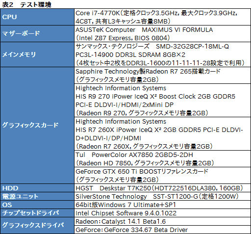画像集#016のサムネイル/「Radeon R7 265」レビュー。“高クロック版HD 7850”は,2万円以下の市場で居場所を確保できるか
