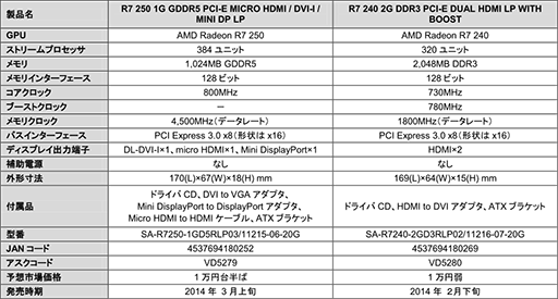 ������#003�Υ���ͥ���/Low Profile�б���R7 250��R7 240�����ɤ�Sapphire�����о�