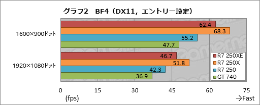 ������#016�Υ���ͥ���/���ܻԾ����GPU��Radeon R7 250XE�פȤϥʥ˥�Τ��� ���μ��Ϥ�Ω�����֤�٥���ޡ����ǳ�ǧ���Ƥߤ�