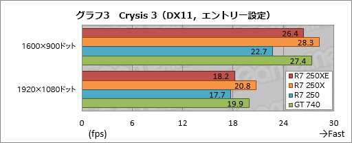 ������#017�Υ���ͥ���/���ܻԾ����GPU��Radeon R7 250XE�פȤϥʥ˥�Τ��� ���μ��Ϥ�Ω�����֤�٥���ޡ����ǳ�ǧ���Ƥߤ�