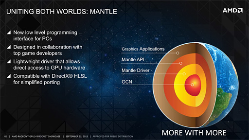 画像集#013のサムネイル/AMDがグラフィックスAPI「Mantle」を発表。次世代機を制したAMDによる「ゲーム開発者囲い込み＆NVIDIA排除システム」の正体に迫る