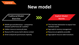 画像ギャラリー No.002のサムネイル画像 / Frostbite 3エンジンの凄腕開発者が語る「Mantle」の可能性。Windows以外でもサポートできる?