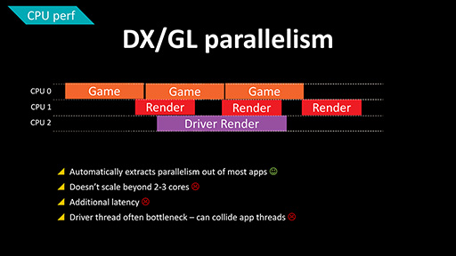 画像ギャラリー No.003のサムネイル画像 / Frostbite 3エンジンの凄腕開発者が語る「Mantle」の可能性。Windows以外でもサポートできる?