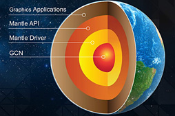 ���������꡼ No.002�Υ���ͥ������ / ��GDC 2015��AMD�ȼ�API��Mantle��1.0�ɡפ����¾�ν�λ��AMD��DirectX 12�ȼ�����OpenGL�����Ѥ�ƤӤ���