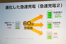 ������#003�Υ���ͥ���/���ն��۱�ǥ�����̥�Ϥ�AQUOS ZETA��Xperia Z2 Tablet�򤸤ä�������å���NTT�ɥ���2014�ƥ�ǥ륹�ޡ��ȥե���ƥ��ȥ�ݡ��ȡʸ��ԡ�
