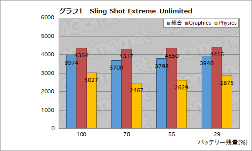 画像ギャラリー No.016のサムネイル画像 / 【PR】「“R”でAQUOSを変える」。シャープ渾身のスマートフォン「AQUOS R」がゲームにも適する高性能を実現できた理由とは