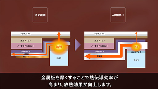 画像ギャラリー No.018のサムネイル画像 / 【PR】「“R”でAQUOSを変える」。シャープ渾身のスマートフォン「AQUOS R」がゲームにも適する高性能を実現できた理由とは
