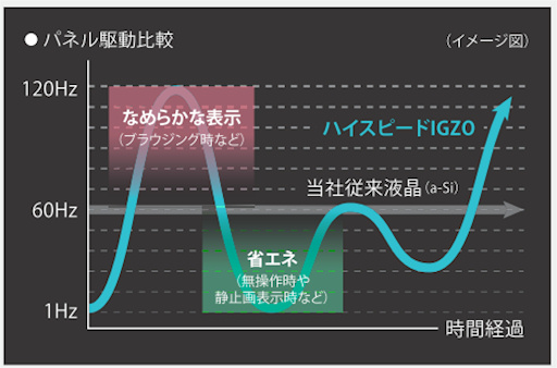 画像ギャラリー No.030のサムネイル画像 / 【PR】「“R”でAQUOSを変える」。シャープ渾身のスマートフォン「AQUOS R」がゲームにも適する高性能を実現できた理由とは