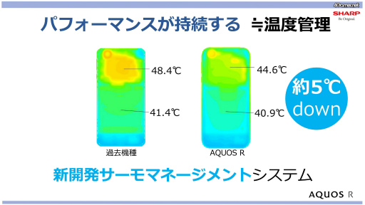 ���������꡼ No.029�Υ���ͥ������ / ��PR�ۥ��㡼�פκǿ����ޥۡ�AQUOS R�פϼ̿��⶯����TGS 2017���ǥץ������ޥ󤬻��ƥƥ��˥å������������ơ������٥�Ȥ��ݡ���