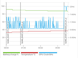 画像ギャラリー No.031のサムネイル画像 / シャープ製スマートフォン「AQUOS R Compact」レビュー。ゲームもけっこういける小型で高性能な端末だ