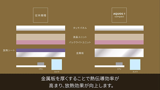 ꡼ No.037 | PRۥѥȤǤ⹭̡ǽAQUOS R compactפ¸ѤȥǤưåƤߤ
