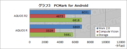 ꡼ No.050Υͥ / PRۥ㡼פοϥɥޡȥեAQUOS R2פо졣RɤĶǥץ쥤ǽ̩Ȥ