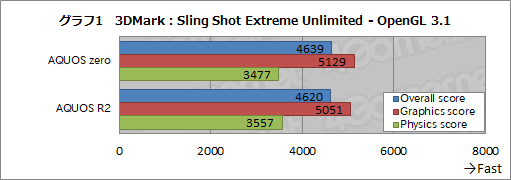 ���������꡼ No.016�Υ���ͥ������ / ���㡼�פο����ϥ�����ɥ��ޥۡ�AQUOS zero�פ��¸������Τϡֲ��ͤ�����̡ס���ȯ�ؤ˥��󥻥ץȤȵ���Ū�ݥ���Ȥ�ʹ���Ƥߤ�