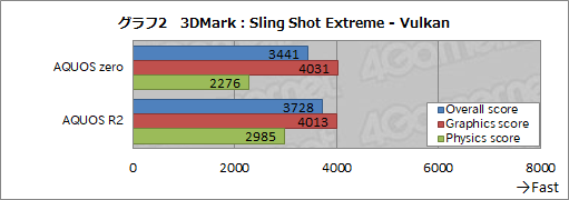 ���������꡼ No.017�Υ���ͥ������ / ���㡼�פο����ϥ�����ɥ��ޥۡ�AQUOS zero�פ��¸������Τϡֲ��ͤ�����̡ס���ȯ�ؤ˥��󥻥ץȤȵ���Ū�ݥ���Ȥ�ʹ���Ƥߤ�