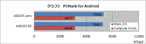���������꡼ No.018�Υ���ͥ������ / ���㡼�פο����ϥ�����ɥ��ޥۡ�AQUOS zero�פ��¸������Τϡֲ��ͤ�����̡ס���ȯ�ؤ˥��󥻥ץȤȵ���Ū�ݥ���Ȥ�ʹ���Ƥߤ�