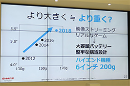 ���������꡼ No.020�Υ���ͥ������ / ���㡼�פο����ϥ�����ɥ��ޥۡ�AQUOS zero�פ��¸������Τϡֲ��ͤ�����̡ס���ȯ�ؤ˥��󥻥ץȤȵ���Ū�ݥ���Ȥ�ʹ���Ƥߤ�