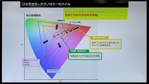 ���������꡼ No.024�Υ���ͥ������ / ���㡼�פο����ϥ�����ɥ��ޥۡ�AQUOS zero�פ��¸������Τϡֲ��ͤ�����̡ס���ȯ�ؤ˥��󥻥ץȤȵ���Ū�ݥ���Ȥ�ʹ���Ƥߤ�