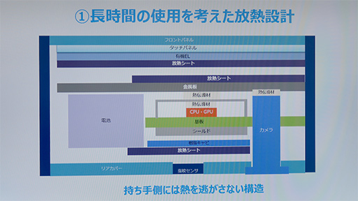 ���������꡼ No.031�Υ���ͥ������ / ���㡼�פο����ϥ�����ɥ��ޥۡ�AQUOS zero�פ��¸������Τϡֲ��ͤ�����̡ס���ȯ�ؤ˥��󥻥ץȤȵ���Ū�ݥ���Ȥ�ʹ���Ƥߤ�