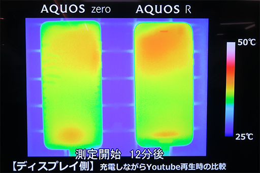 ���������꡼ No.034�Υ���ͥ������ / ���㡼�פο����ϥ�����ɥ��ޥۡ�AQUOS zero�פ��¸������Τϡֲ��ͤ�����̡ס���ȯ�ؤ˥��󥻥ץȤȵ���Ū�ݥ���Ȥ�ʹ���Ƥߤ�