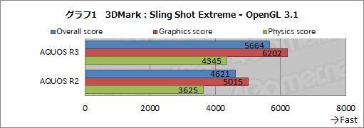 ���������꡼ No.033�Υ���ͥ������ / ��PR��Pro IGZO�ǥ����ץ쥤�ȥϥ������SoC�ǿʲ�������AQUOS R3�ס�Ĺ���֤Υ�����ץ쥤�Ǥ��Ŭ���򥭡��פ�����̩������