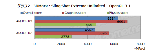 ���������꡼ No.034�Υ���ͥ������ / ��PR��Pro IGZO�ǥ����ץ쥤�ȥϥ������SoC�ǿʲ�������AQUOS R3�ס�Ĺ���֤Υ�����ץ쥤�Ǥ��Ŭ���򥭡��פ�����̩������