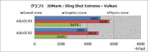 ���������꡼ No.035�Υ���ͥ������ / ��PR��Pro IGZO�ǥ����ץ쥤�ȥϥ������SoC�ǿʲ�������AQUOS R3�ס�Ĺ���֤Υ�����ץ쥤�Ǥ��Ŭ���򥭡��פ�����̩������