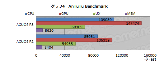 ���������꡼ No.036�Υ���ͥ������ / ��PR��Pro IGZO�ǥ����ץ쥤�ȥϥ������SoC�ǿʲ�������AQUOS R3�ס�Ĺ���֤Υ�����ץ쥤�Ǥ��Ŭ���򥭡��פ�����̩������
