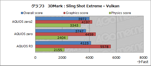 ���������꡼ No.020�Υ���ͥ������ / ������141g�Υ��ޡ��ȥե����AQUOS zero2�פ�ȯ�䡣�ڤ������Ǥʤ��������ѵ�ǽ�ⴰ�����������ޡ�����ü���δ�����