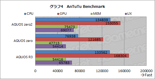 ���������꡼ No.021�Υ���ͥ������ / ������141g�Υ��ޡ��ȥե����AQUOS zero2�פ�ȯ�䡣�ڤ������Ǥʤ��������ѵ�ǽ�ⴰ�����������ޡ�����ü���δ�����