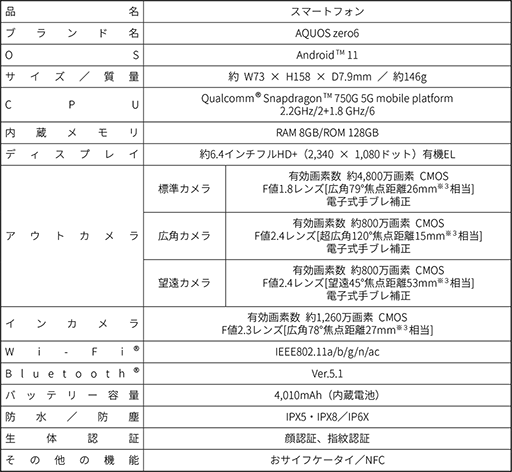 ���������꡼ No.003�Υ���ͥ������ / ���㡼�ס�5G�б��������ޡ��ȥե����AQUOS zero6�פȡ�AQUOS sense6�פ�ȯɽ��AQUOS zero6��5G�Υߥ��Ȥˤ��б�