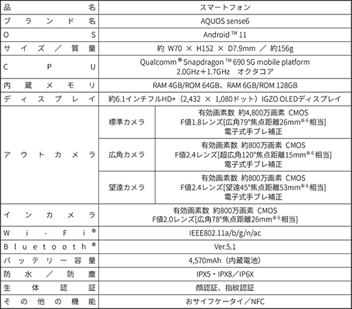 ���������꡼ No.006�Υ���ͥ������ / ���㡼�ס�5G�б��������ޡ��ȥե����AQUOS zero6�פȡ�AQUOS sense6�פ�ȯɽ��AQUOS zero6��5G�Υߥ��Ȥˤ��б�