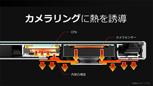 ���������꡼ No.007�Υ���ͥ������ / �ϥ�����ɥ��ޥۡ�AQUOS R8�פ�7��ȯ�䡣����餬��ħ�Υ��ޡ��ȥե��󤬺ǿ�SoC��ܤǥѥ���å�