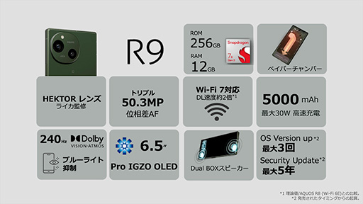 ���������꡼ No.006�Υ���ͥ������ / ��AQUOS R9�פϲ����Ѥ�ä��Τ���������������ʤ����ܥݥ���Ȥ�����å�