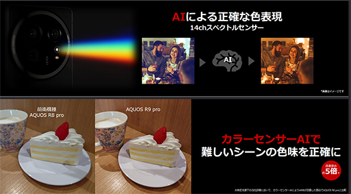 ���������꡼ No.005�Υ���ͥ������ / 1�����Ķ���緿���󥵡�����ܤ��������Ż�Υϥ�����ɥ��ޥۡ�AQUOS R9 Pro�פ�12����ȯ��