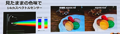 ���������꡼ No.006�Υ���ͥ������ / ���뤤�ǥ����ץ쥤�ȶ����������ԡ������ǡ����ư���İ��ڤ����ǿ����ޥۡ�AQUOS R10�פ����㡼�פ����о�