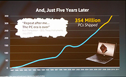 ������#004�Υ���ͥ���/��COMPUTEX����������ϸ���Broadwell�ϡ�Core M�ץ֥��ɤˡ���Х���ʬ��ǹ����򶯤��Intel�δ�Ĵ�ֱ��ݡ���