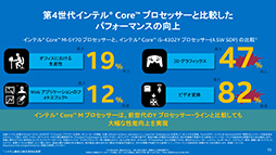 画像集#012のサムネイル/Intel,新世代モバイルCPU「Core M」プロセッサ計3製品を発表。ファンレスタブレットで新生FFXIVが遊べる時代が来る?