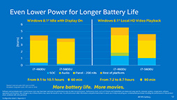 画像ギャラリー No.010のサムネイル画像 / Intel,「Broadwell-U」ことノートPC向け第5世代Coreプロセッサ14製品を発表