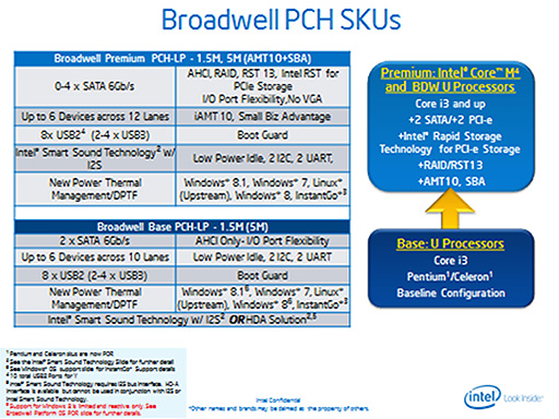 IntelBroadwell-UפȥΡPC5Coreץå14ʤȯɽ