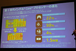 画像ギャラリー No.006のサムネイル画像 / 新CPU「Broadwell-U」の特徴をIntelが説明。Iris 6100とHD 6000の違いはTDPの違いによって生じる性能差にあり