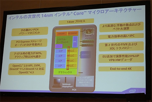 画像ギャラリー No.014のサムネイル画像 / 新CPU「Broadwell-U」の特徴をIntelが説明。Iris 6100とHD 6000の違いはTDPの違いによって生じる性能差にあり