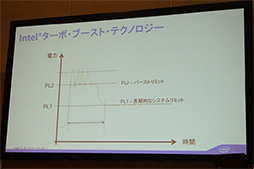 画像ギャラリー No.015のサムネイル画像 / 新CPU「Broadwell-U」の特徴をIntelが説明。Iris 6100とHD 6000の違いはTDPの違いによって生じる性能差にあり
