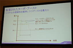 画像ギャラリー No.016のサムネイル画像 / 新CPU「Broadwell-U」の特徴をIntelが説明。Iris 6100とHD 6000の違いはTDPの違いによって生じる性能差にあり