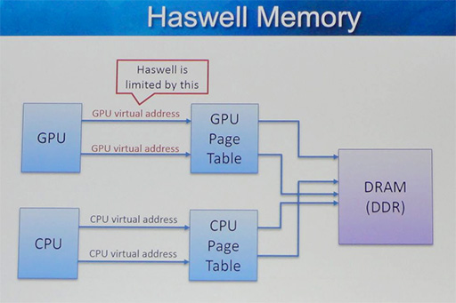画像集 No.009のサムネイル画像 / ［GDC 2015］「Haswell」と「Broadwell」の間には，DirectX 12関連の重要な違いがあった