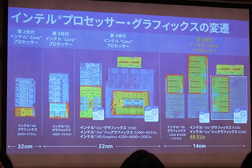画像ギャラリー No.009のサムネイル画像 / グラフィックスニーズの8割をカバー可能に? Intel,Broadwell-Hの統合型GPU「Iris Pro Graphics 6200」の性能をアピール