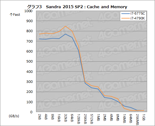 ���������꡼ No.009�Υ���ͥ������ / ��Core i7-5775C�פ���Skylake�ޤǤΡȤĤʤ��ɤȤʤ�CPU�򡤥����ޡ��Ϥɤ�ª����٤���