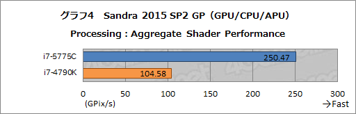 ���������꡼ No.010�Υ���ͥ������ / ��Core i7-5775C�פ���Skylake�ޤǤΡȤĤʤ��ɤȤʤ�CPU�򡤥����ޡ��Ϥɤ�ª����٤���