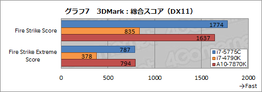���������꡼ No.013�Υ���ͥ������ / ��Core i7-5775C�פ���Skylake�ޤǤΡȤĤʤ��ɤȤʤ�CPU�򡤥����ޡ��Ϥɤ�ª����٤���