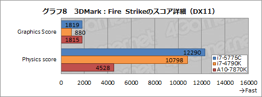 ���������꡼ No.014�Υ���ͥ������ / ��Core i7-5775C�פ���Skylake�ޤǤΡȤĤʤ��ɤȤʤ�CPU�򡤥����ޡ��Ϥɤ�ª����٤���