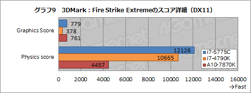 ���������꡼ No.015�Υ���ͥ������ / ��Core i7-5775C�פ���Skylake�ޤǤΡȤĤʤ��ɤȤʤ�CPU�򡤥����ޡ��Ϥɤ�ª����٤���